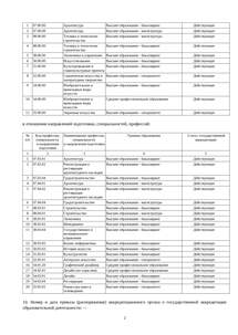 Свидетельство о государственной аккредитации №3792